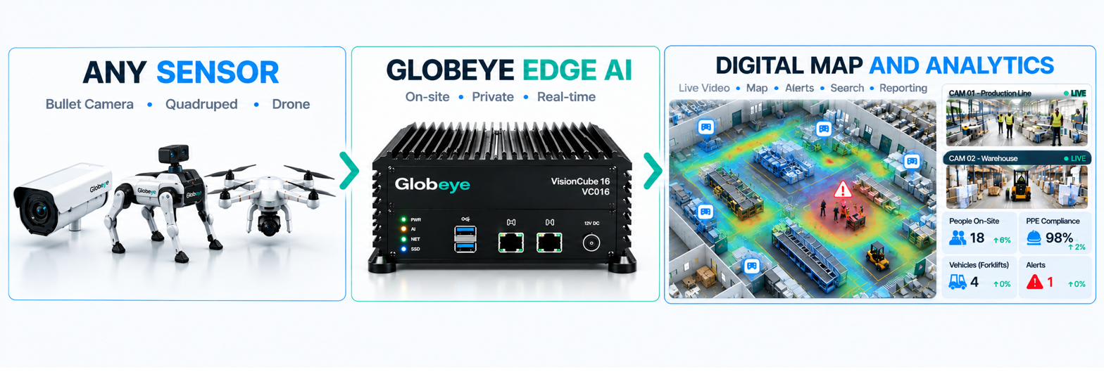 Globeye — Any Sensor to Globeye Edge AI to Live Digital Map and Analytics