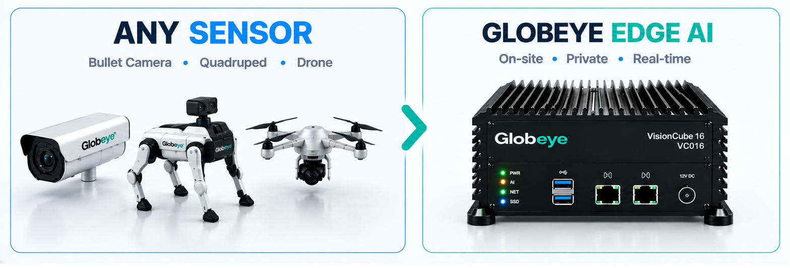 Globeye — Any Sensor to Globeye Edge AI